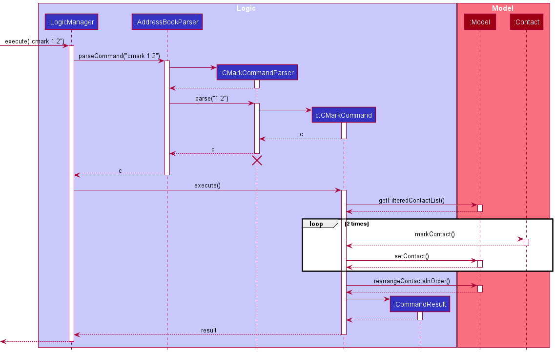 CMarkSequenceDiagram