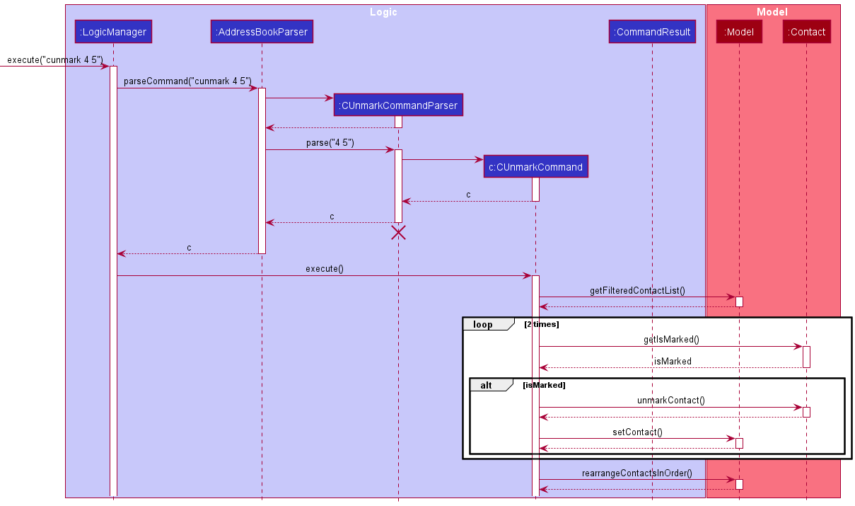 CUnmarkSequenceDiagram