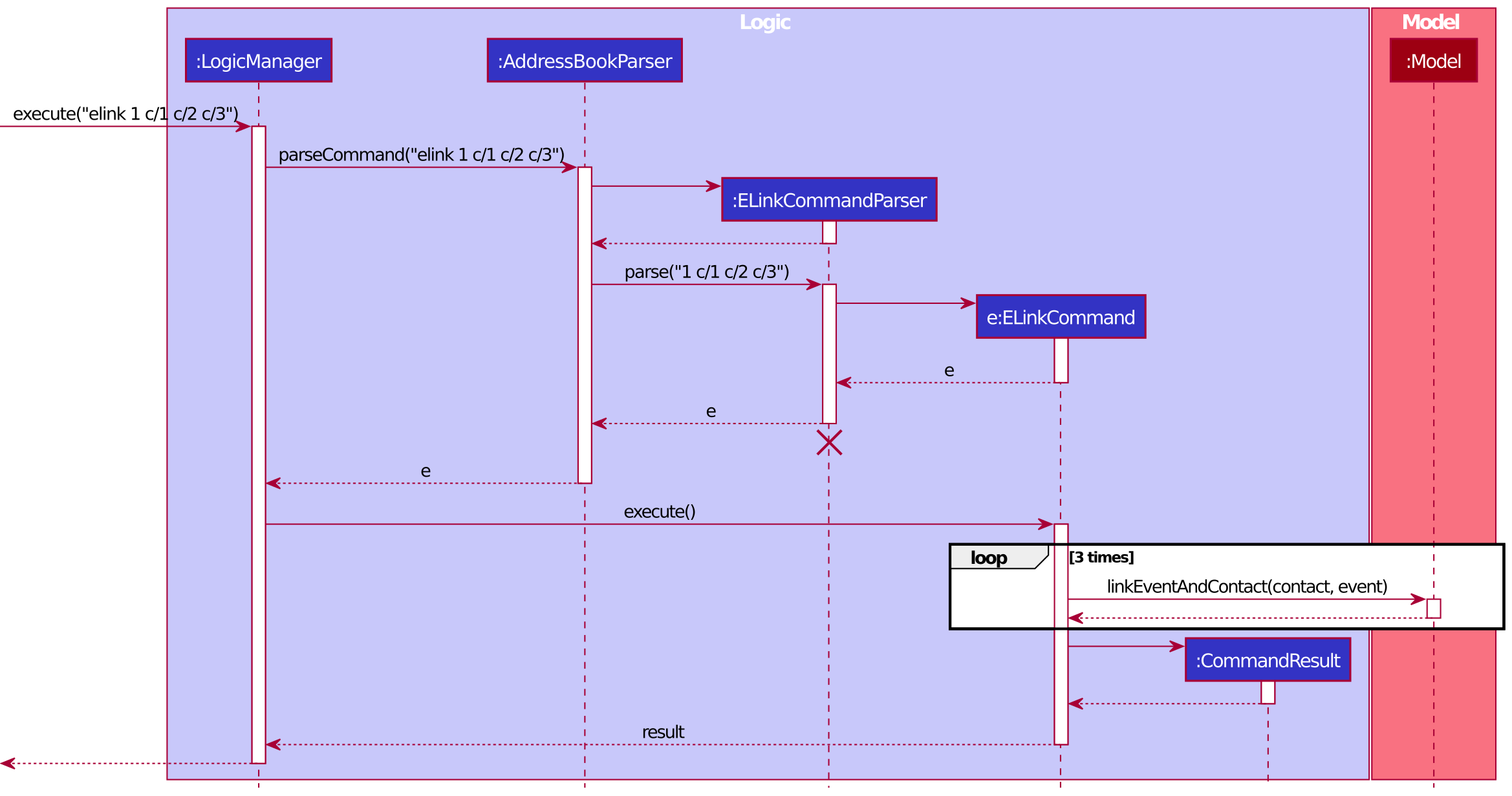 ELinkSequenceDiagram