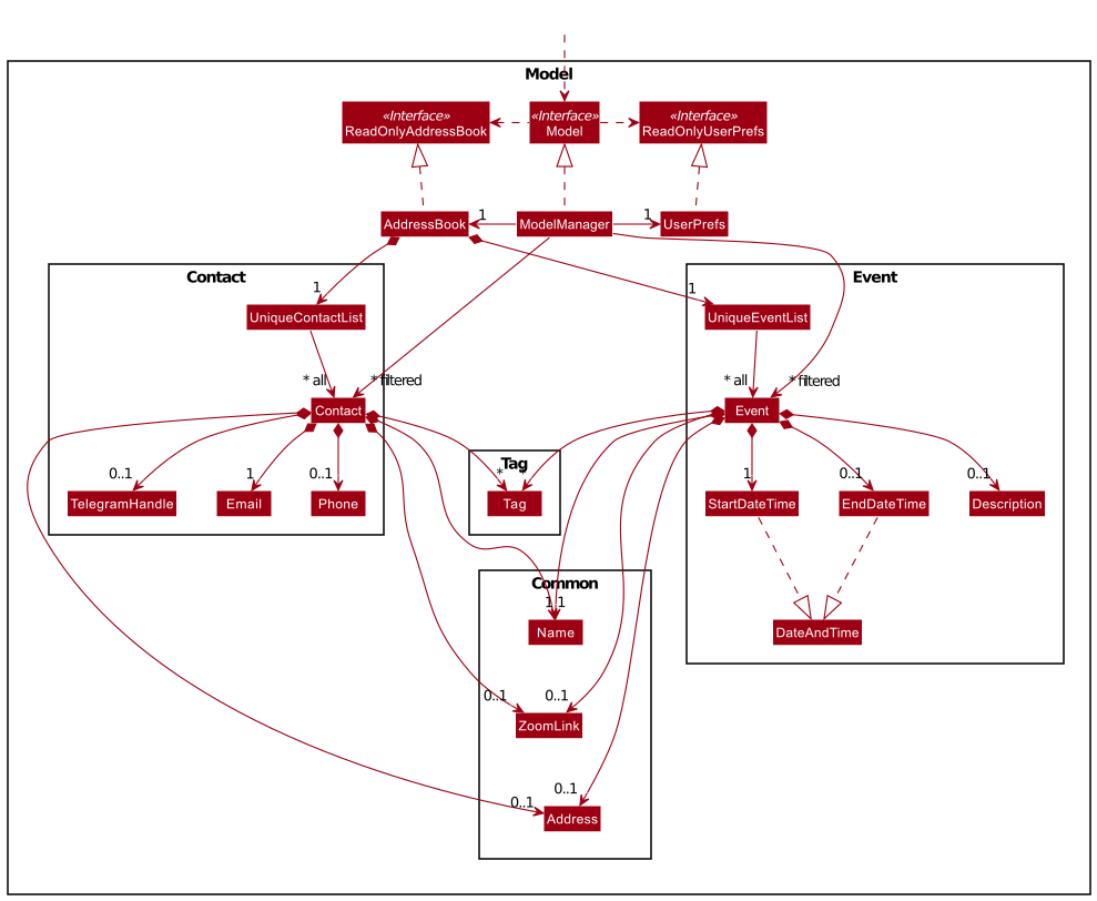 SoConnect Model Component