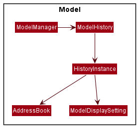 ModelHistoryDiagram