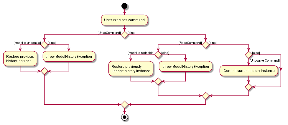 ActivityDiagram